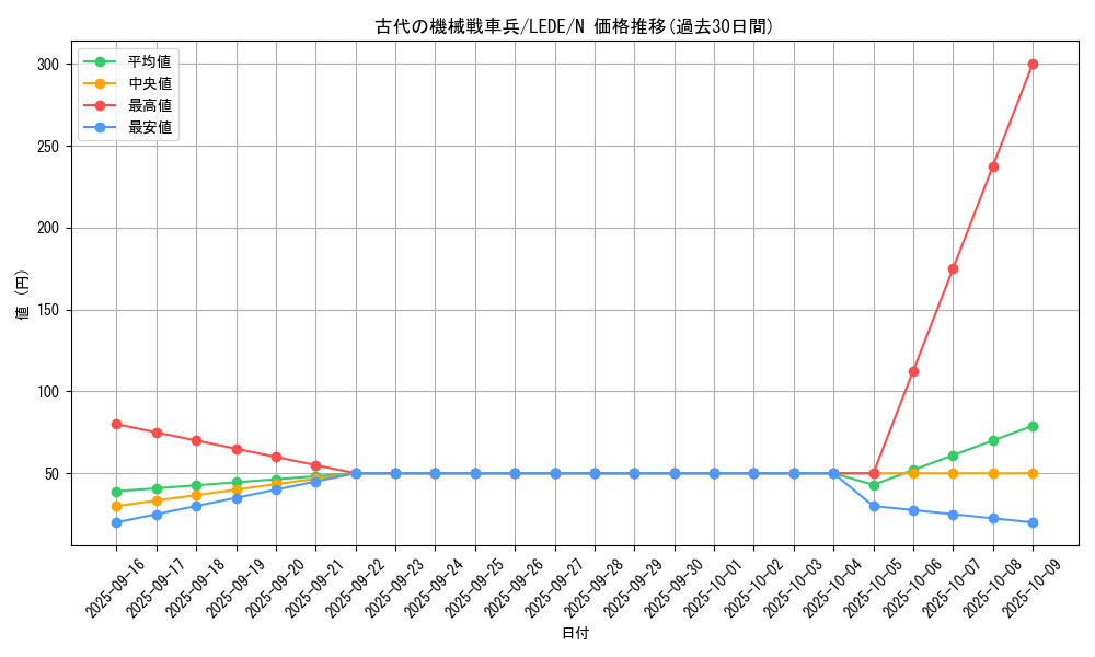 card_822_series_1581_rarity_1_graph