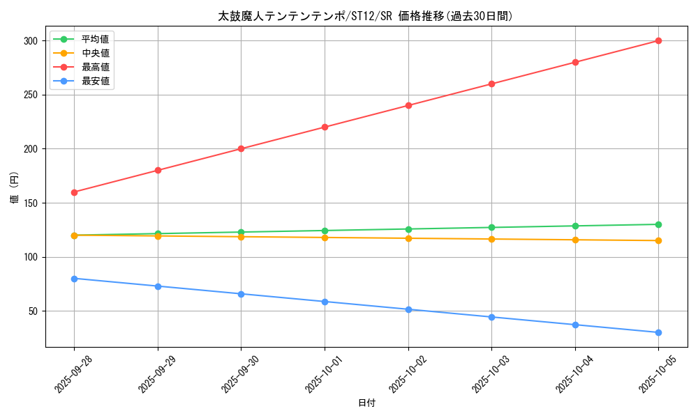 card_8230_series_18776_rarity_3_graph