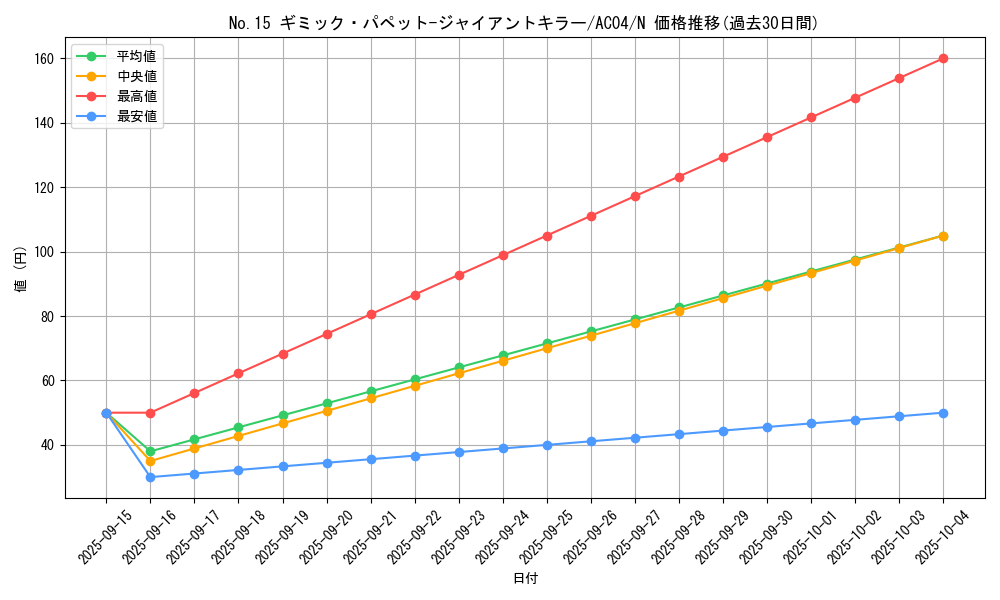card_8231_series_1279_rarity_1_graph