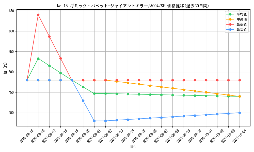 card_8231_series_1279_rarity_5_graph