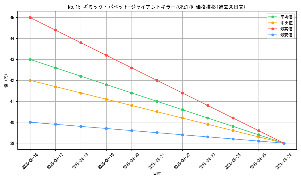 card_8231_series_17389_rarity_62_graph