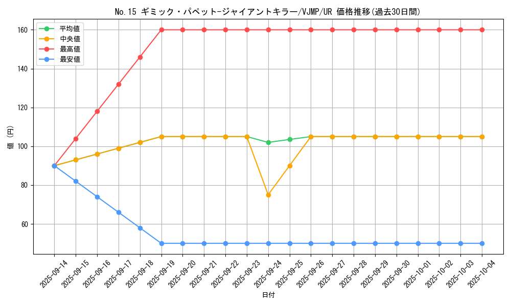 card_8231_series_18787_rarity_7_graph