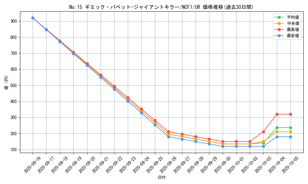 card_8231_series_7049_rarity_7_graph