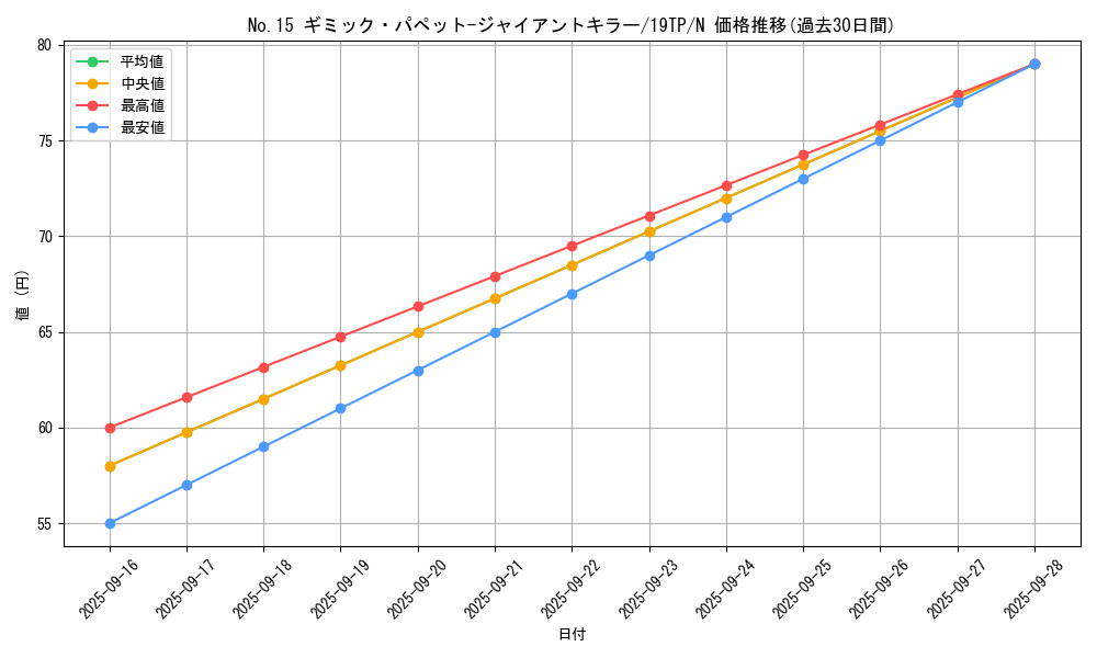 card_8231_series_9422_rarity_1_graph