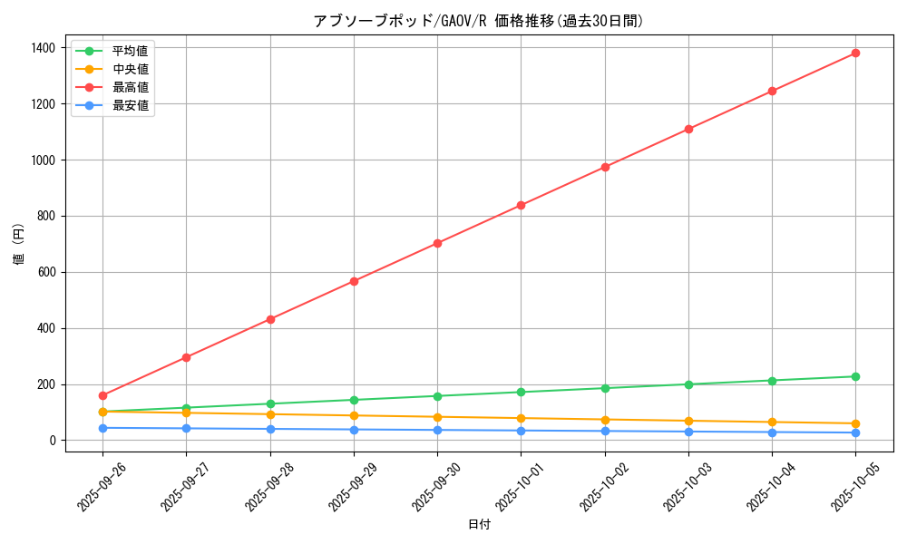 card_8232_series_18788_rarity_62_graph