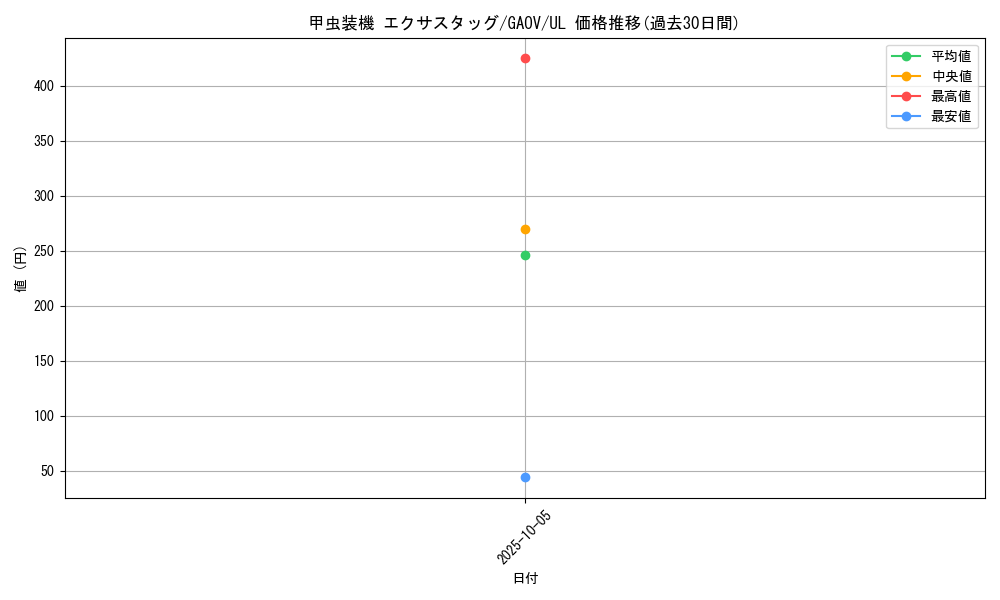 card_8235_series_18788_rarity_77_graph