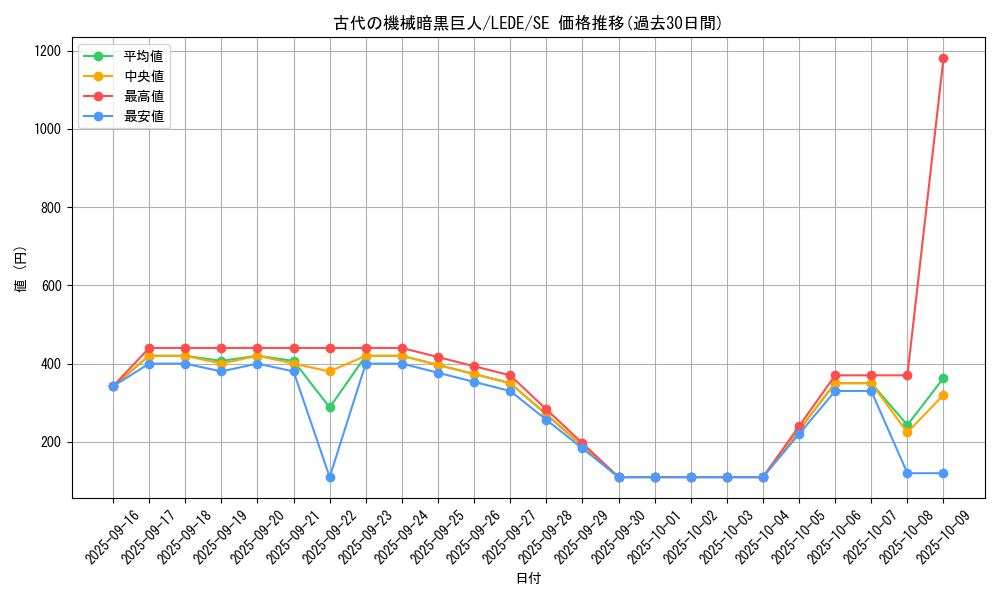 card_823_series_1581_rarity_5_graph