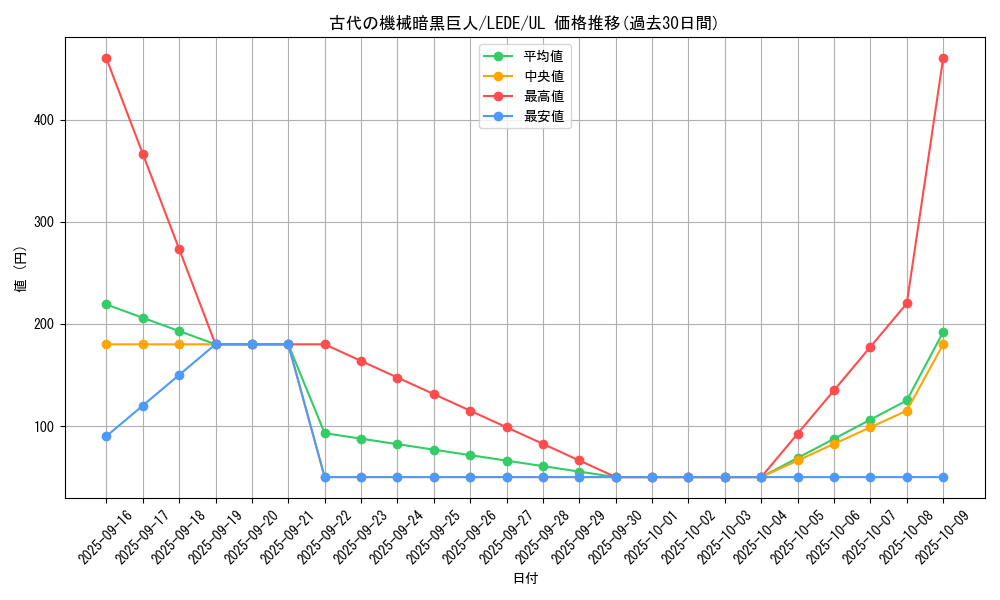 card_823_series_1581_rarity_77_graph