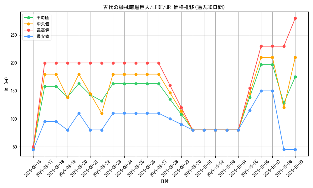 card_823_series_1581_rarity_7_graph