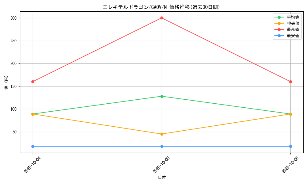 card_8244_series_18788_rarity_1_graph
