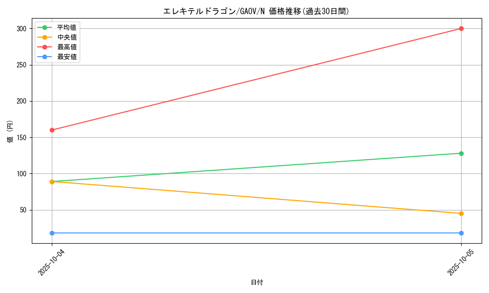 card_8244_series_18788_rarity_1_graph