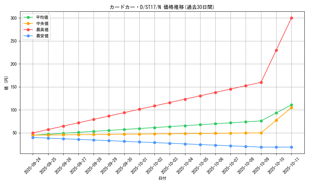 card_8248_series_12185_rarity_1_graph