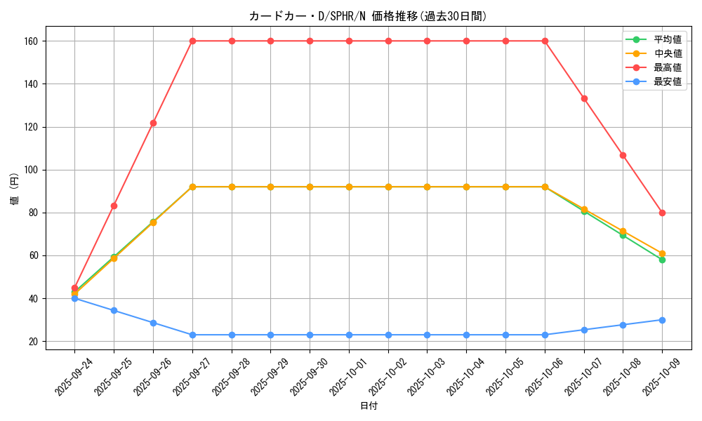 card_8248_series_14574_rarity_1_graph
