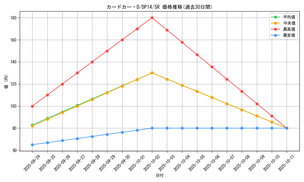 card_8248_series_17364_rarity_3_graph