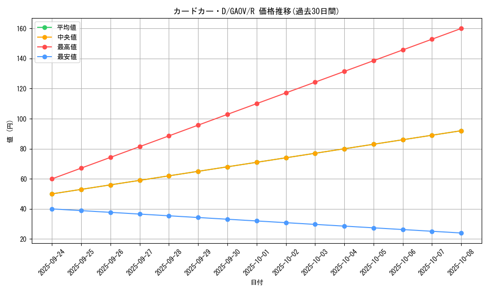 card_8248_series_18788_rarity_62_graph