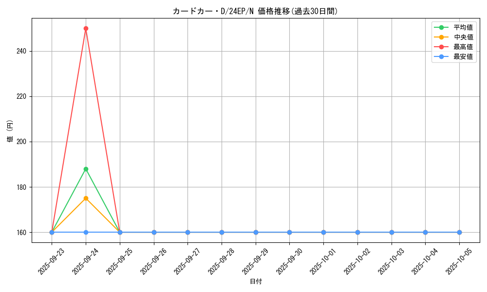 card_8248_series_9436_rarity_1_graph