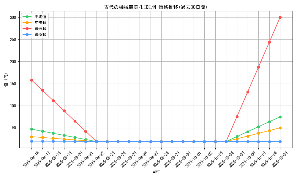 card_824_series_1581_rarity_1_graph