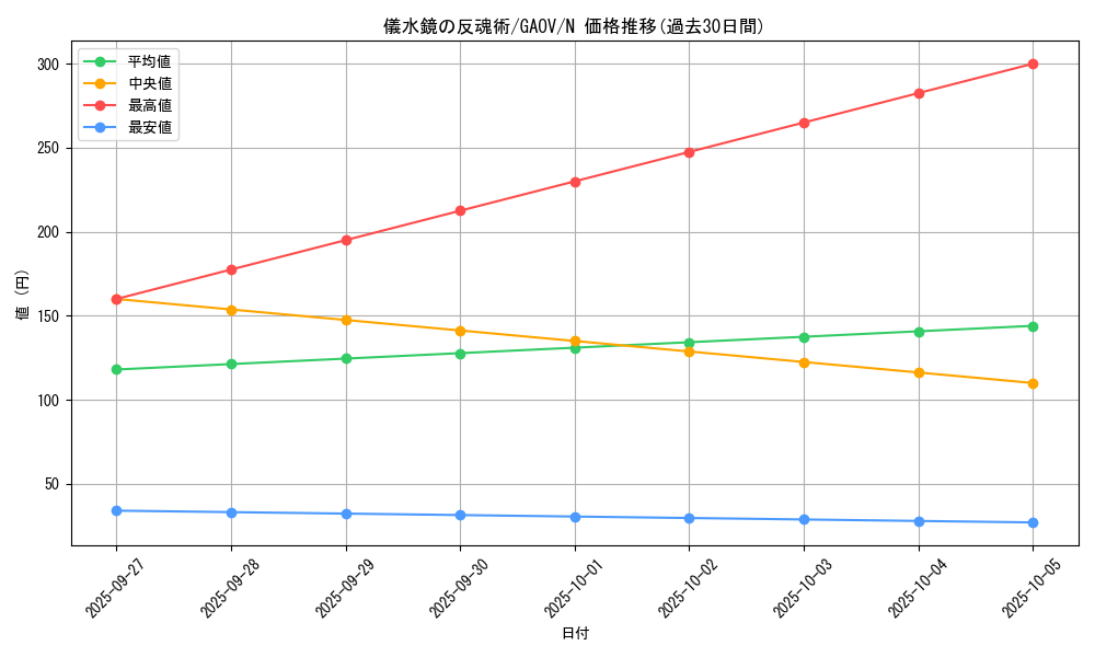card_8252_series_18788_rarity_1_graph