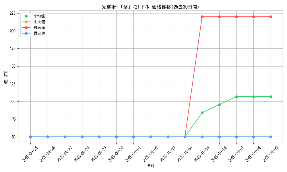 card_8256_series_9809_rarity_1_graph