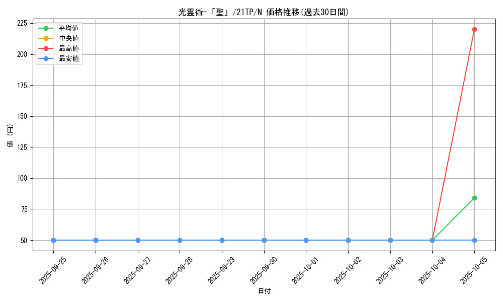 card_8256_series_9809_rarity_1_graph