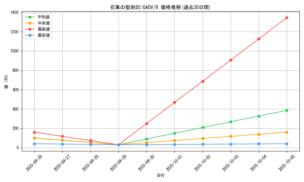 card_8258_series_18788_rarity_62_graph