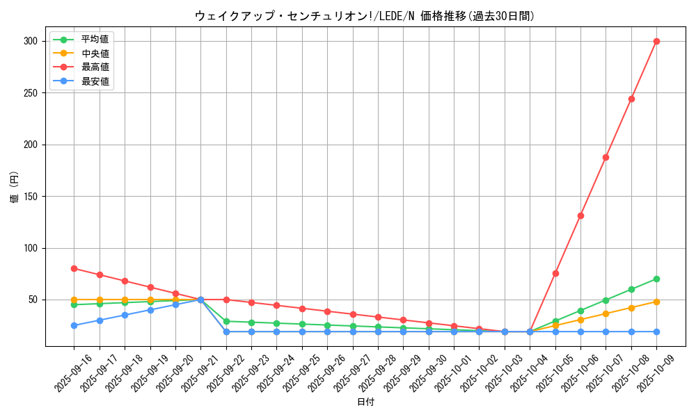 card_825_series_1581_rarity_1_graph