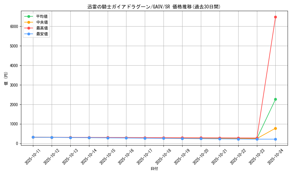card_8261_series_18788_rarity_3_graph