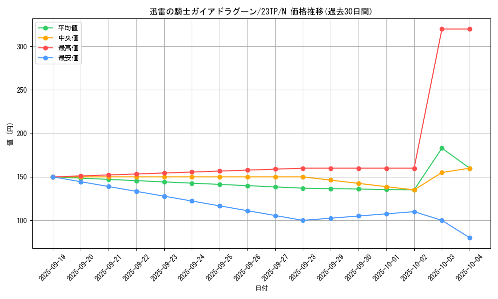 card_8261_series_5862_rarity_1_graph