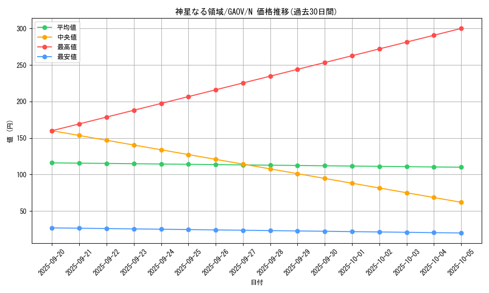 card_8263_series_18788_rarity_1_graph