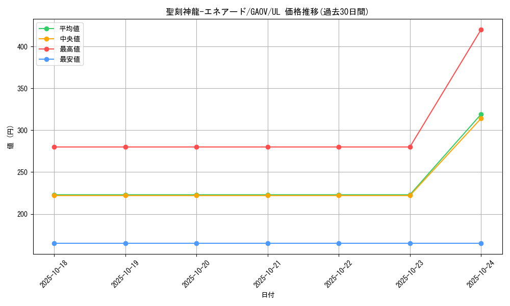 card_8264_series_18788_rarity_77_graph