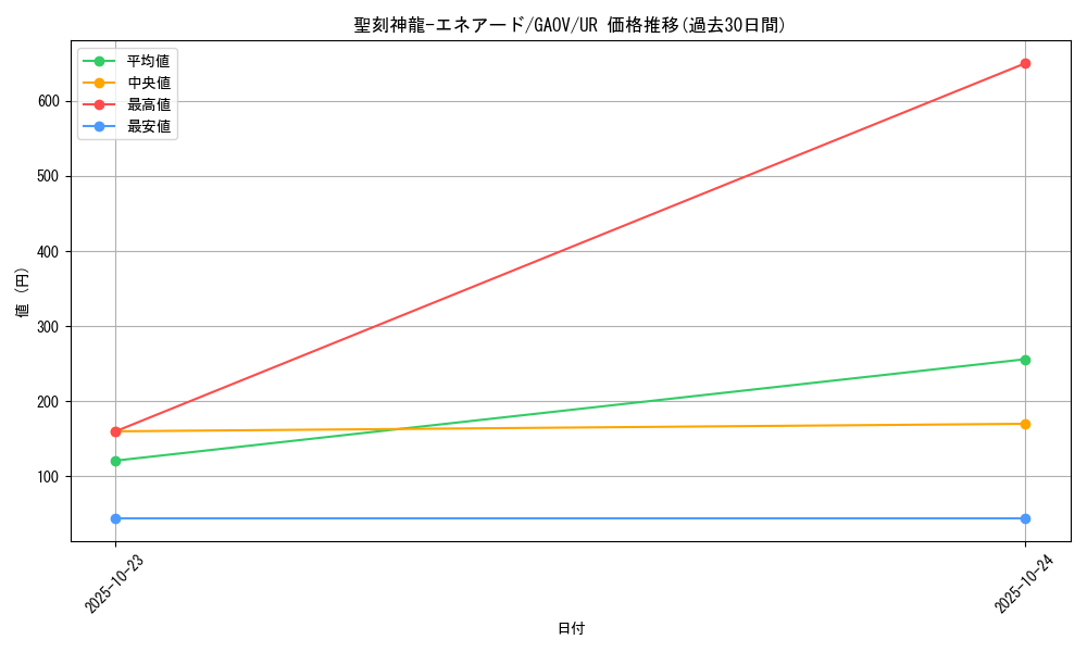 card_8264_series_18788_rarity_7_graph