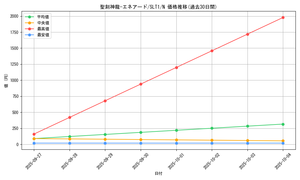 card_8264_series_6226_rarity_1_graph