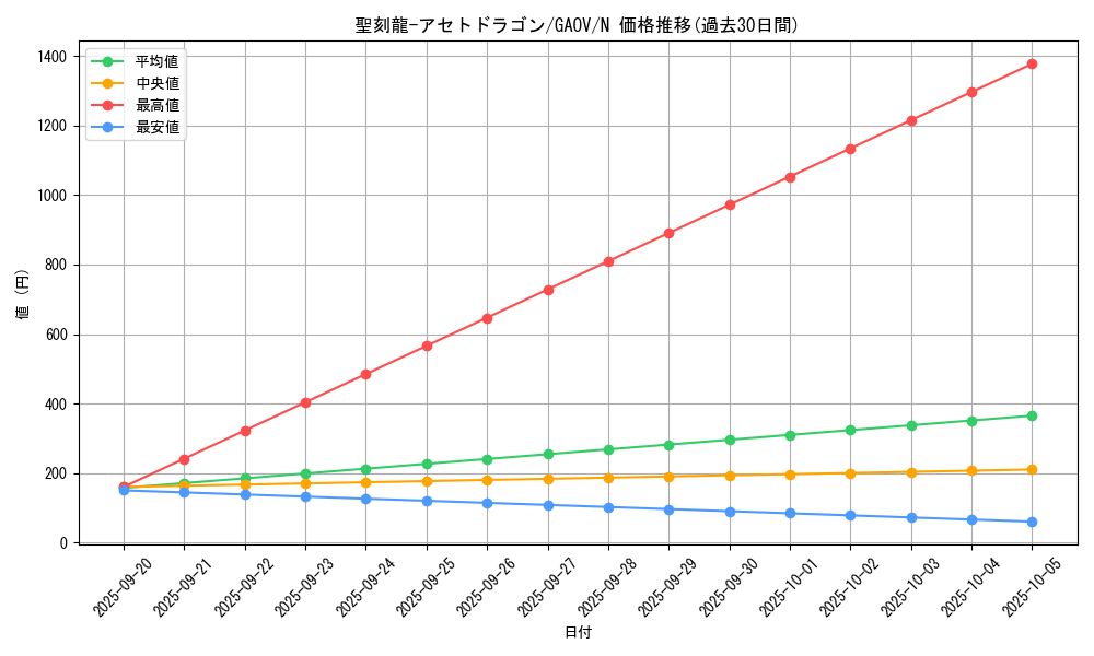 card_8265_series_18788_rarity_1_graph