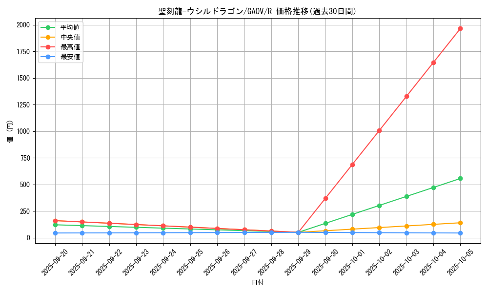 card_8266_series_18788_rarity_62_graph