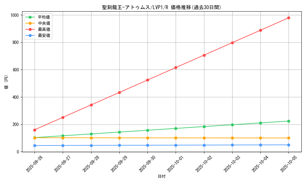 card_8267_series_11205_rarity_62_graph