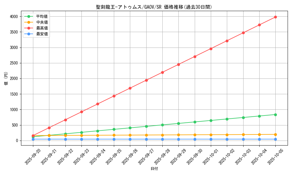 card_8267_series_18788_rarity_3_graph