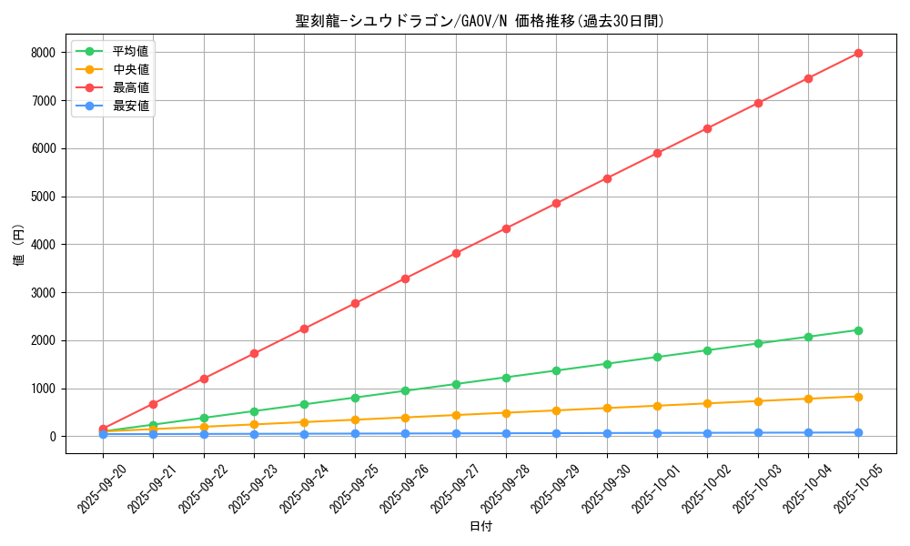 card_8268_series_18788_rarity_1_graph