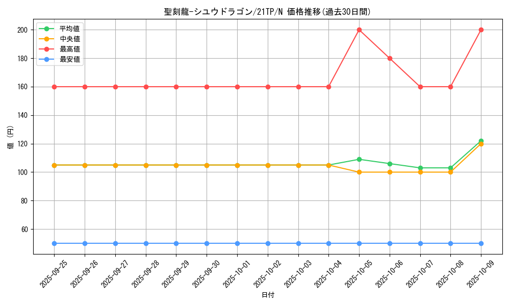 card_8268_series_9809_rarity_1_graph