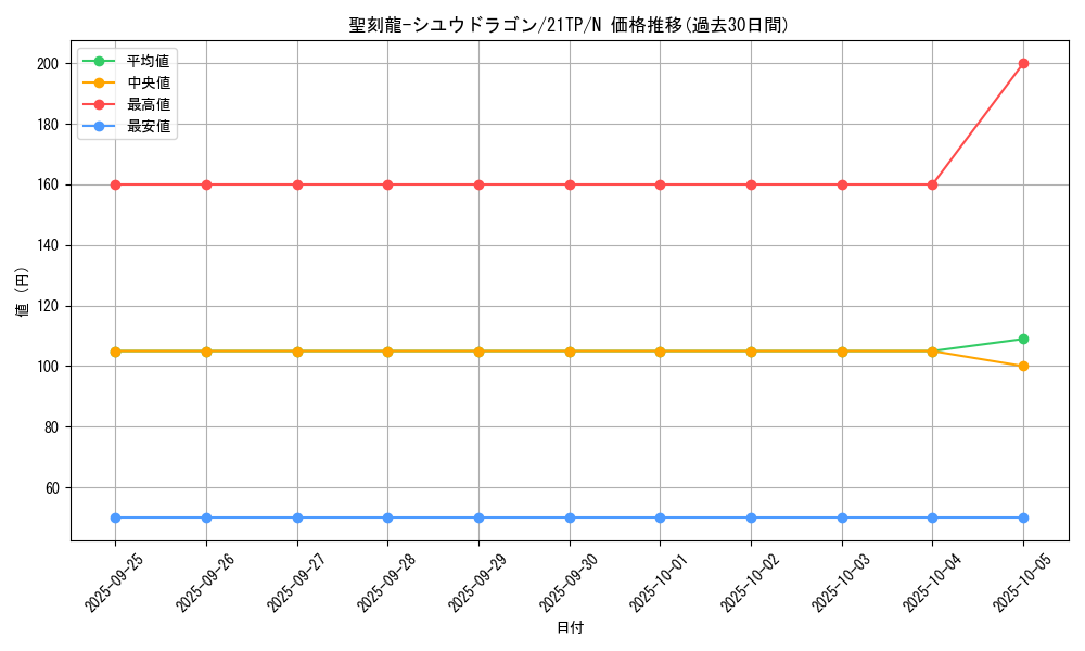 card_8268_series_9809_rarity_1_graph