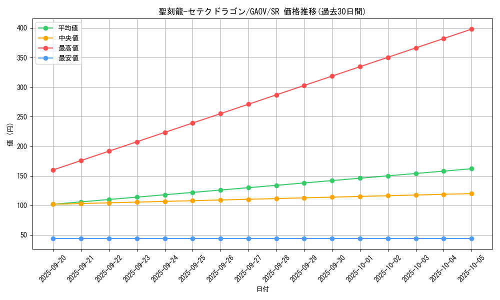 card_8269_series_18788_rarity_3_graph
