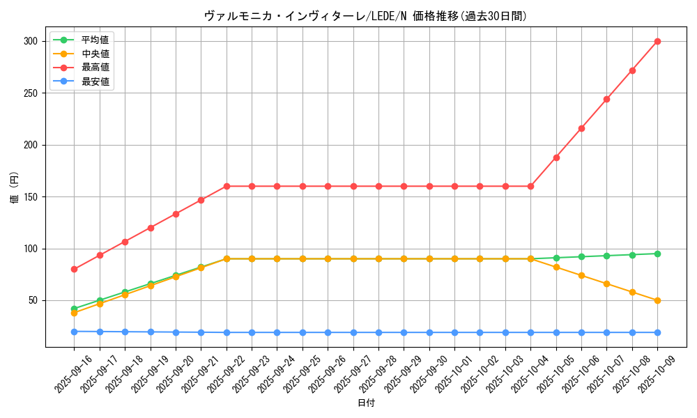 card_826_series_1581_rarity_1_graph