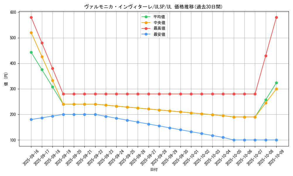 card_826_series_1593_rarity_77_graph