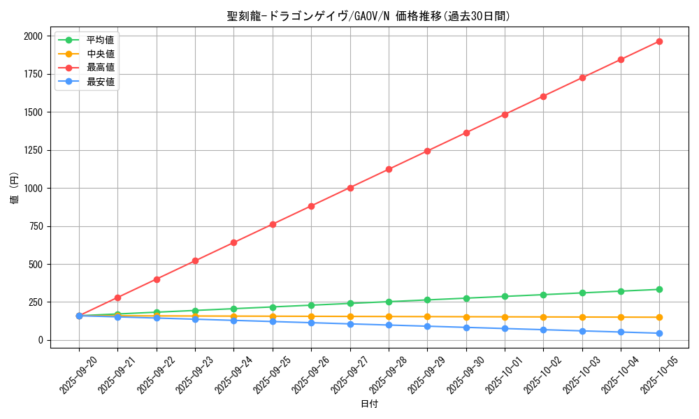 card_8271_series_18788_rarity_1_graph