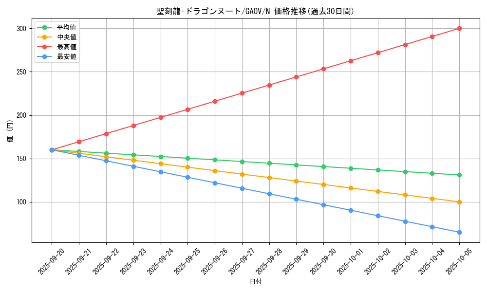 card_8272_series_18788_rarity_1_graph