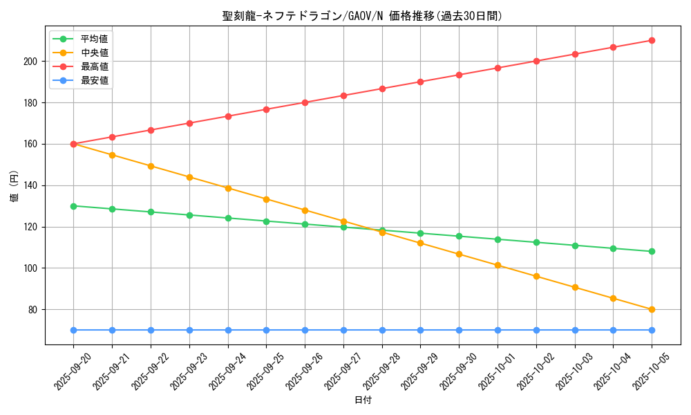 card_8273_series_18788_rarity_1_graph
