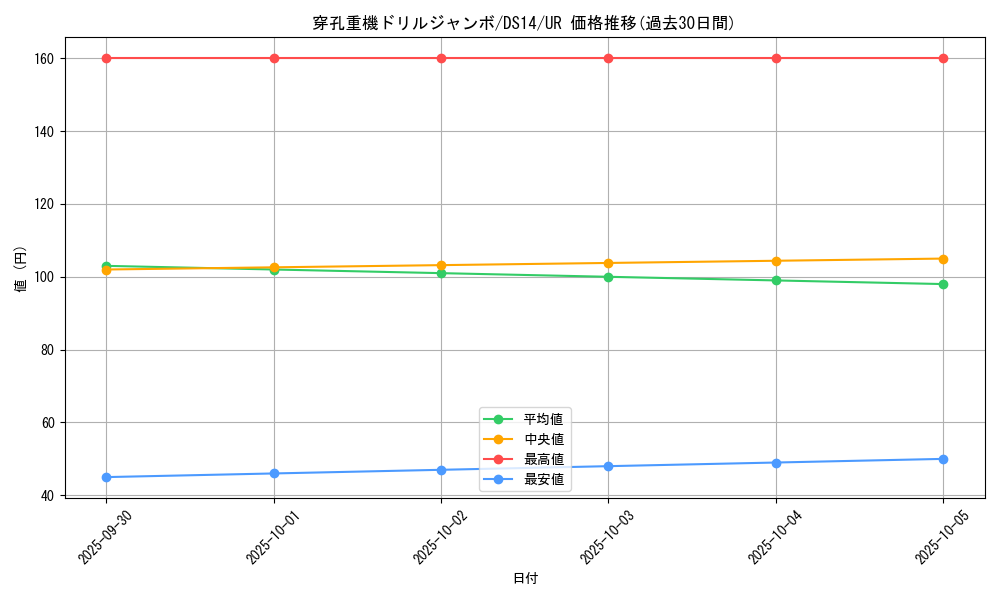 card_8274_series_17167_rarity_7_graph