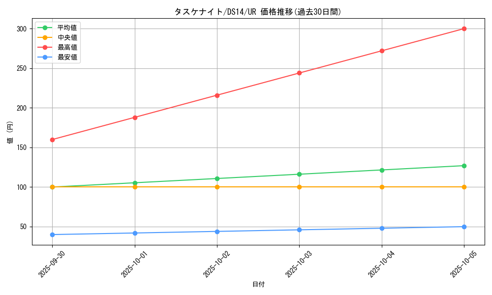 card_8276_series_17175_rarity_7_graph