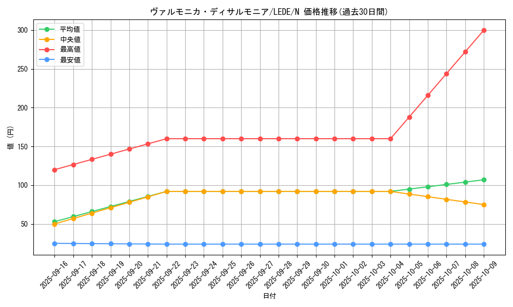 card_827_series_1581_rarity_1_graph