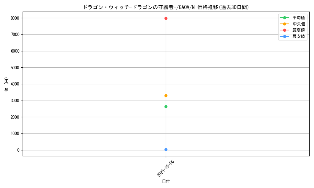 card_8281_series_18788_rarity_1_graph