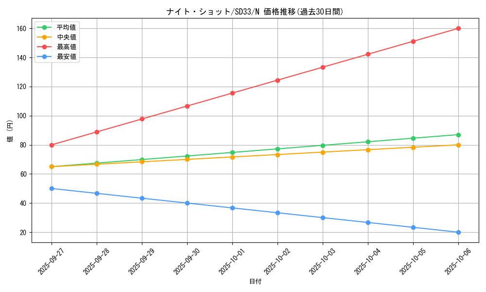card_8282_series_11181_rarity_1_graph